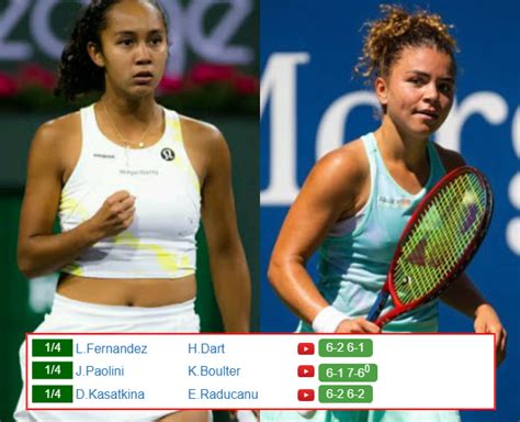 Leylah Fernandez Tournament Results .